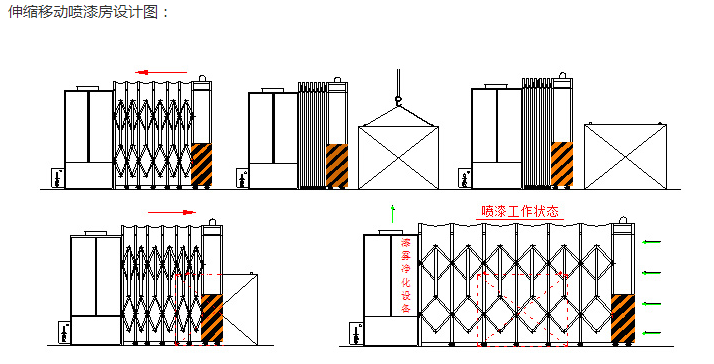 伸縮式噴漆房示意（yì）圖.png